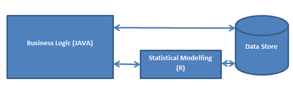 rJava